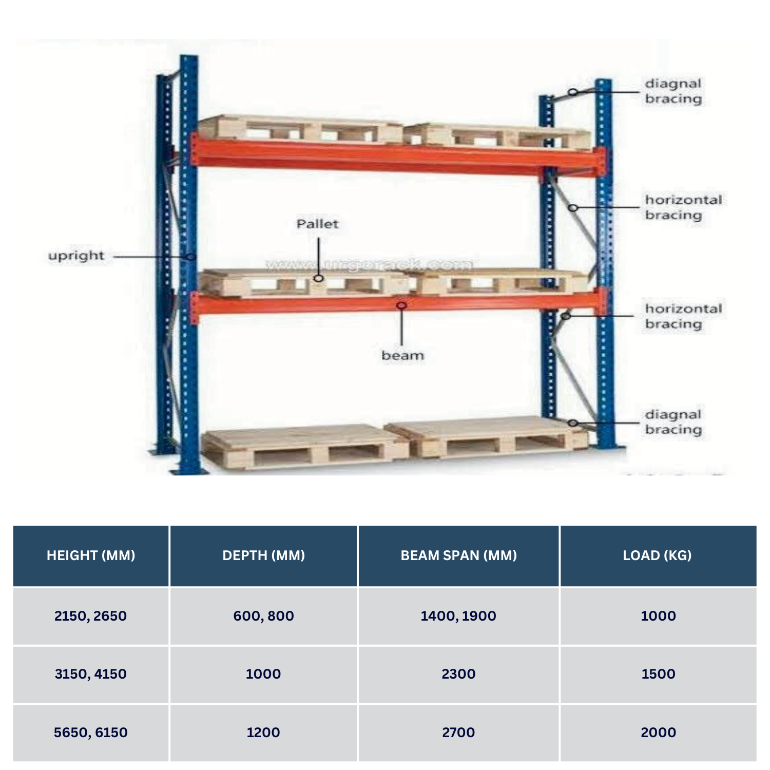 Heavy Duty Pallet Racking